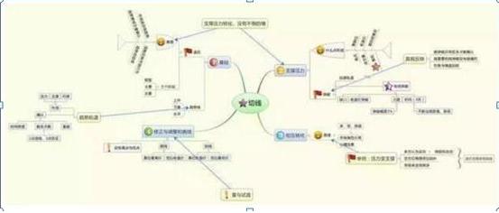 杠杆炒股让我血本无归_加杠杆炒股_炒股加杠杆怎么操作