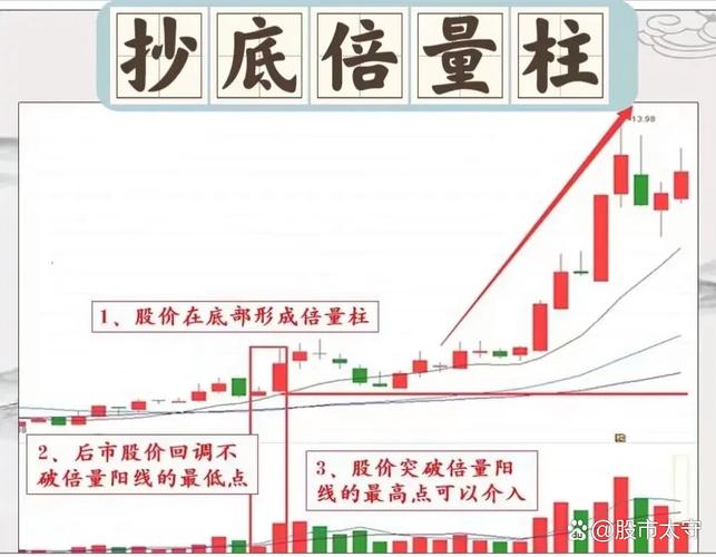 分时横盘抓涨停选股_炒股实战_资金流派