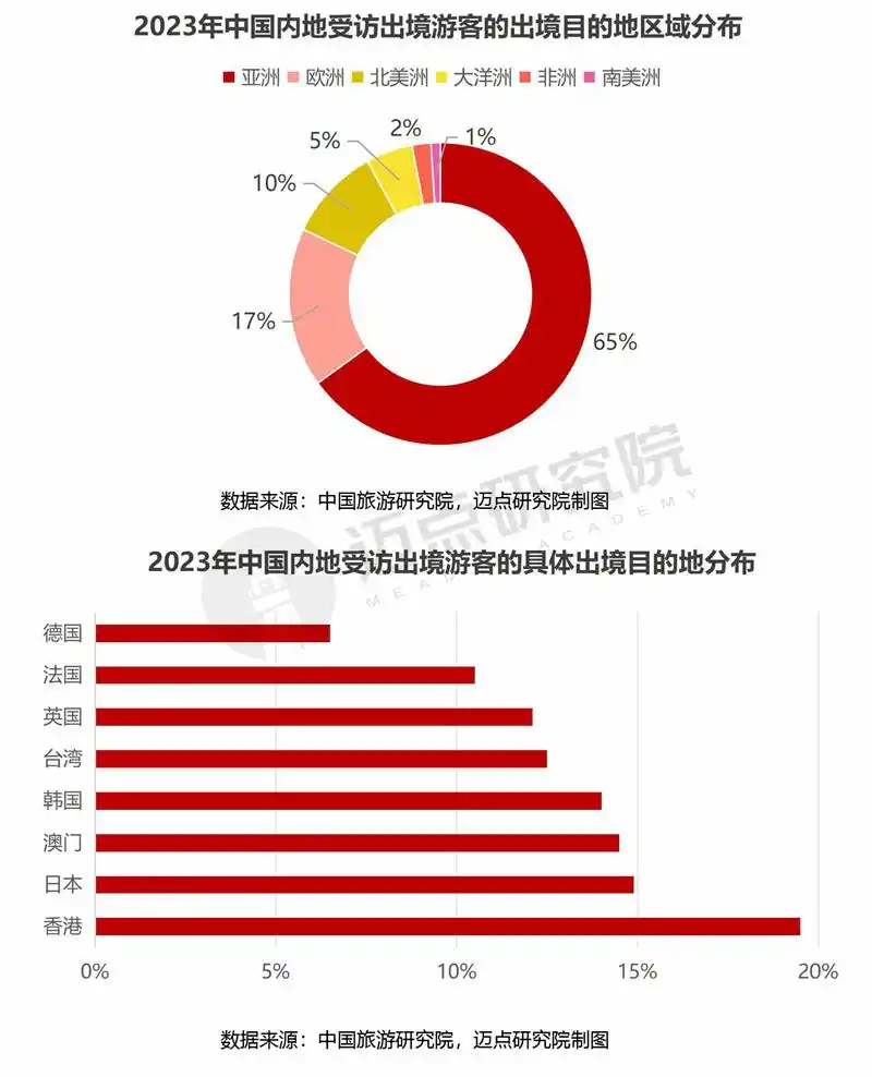 2023年中国旅游市场复苏_中国旅游业的发展趋势_2023年国内旅游收入增长