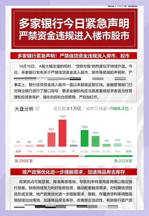 贷款炒股_银行信贷资金违规入市_银行发布严禁入市公告